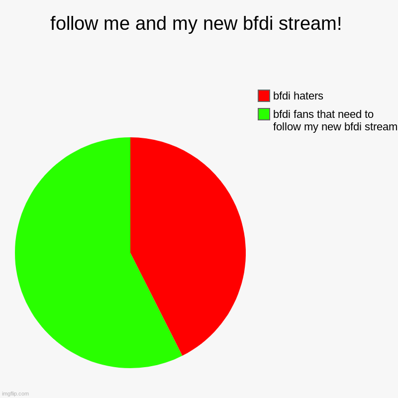 follow my new bfdi stream please | follow me and my new bfdi stream! | bfdi fans that need to follow my new bfdi stream, bfdi haters | image tagged in charts,pie charts | made w/ Imgflip chart maker