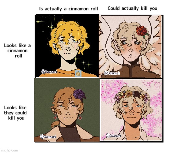 Used the four Passerine versions of Tommy. THERE WILL BE MORE TOMS, AND MORE CHARTS | image tagged in looks like a cinnamon roll | made w/ Imgflip meme maker
