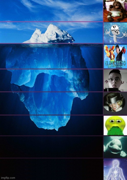 tcr iceberg Blank Meme Template