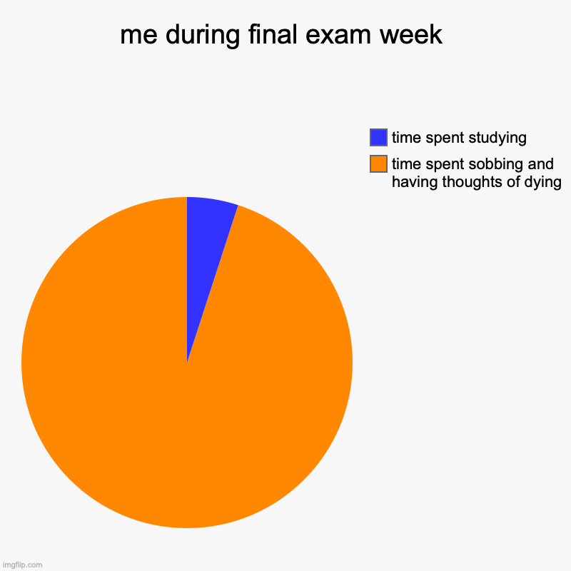 college final exams takes the joy out of everything, especially all of that christmas spirit... | me during final exam week | time spent sobbing and having thoughts of dying, time spent studying | image tagged in charts,pie charts,college life,relatable,sad but true,exams | made w/ Imgflip chart maker