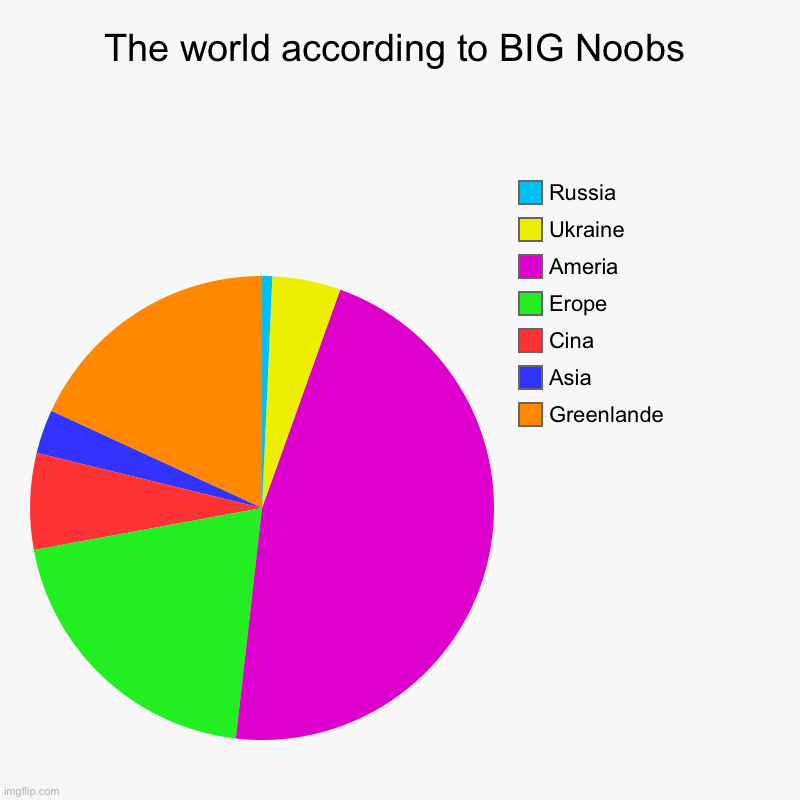 The world according to BIG Noobs | Greenlande, Asia, Cina, Erope, Ameria, Ukraine, Russia | image tagged in charts,pie charts | made w/ Imgflip chart maker