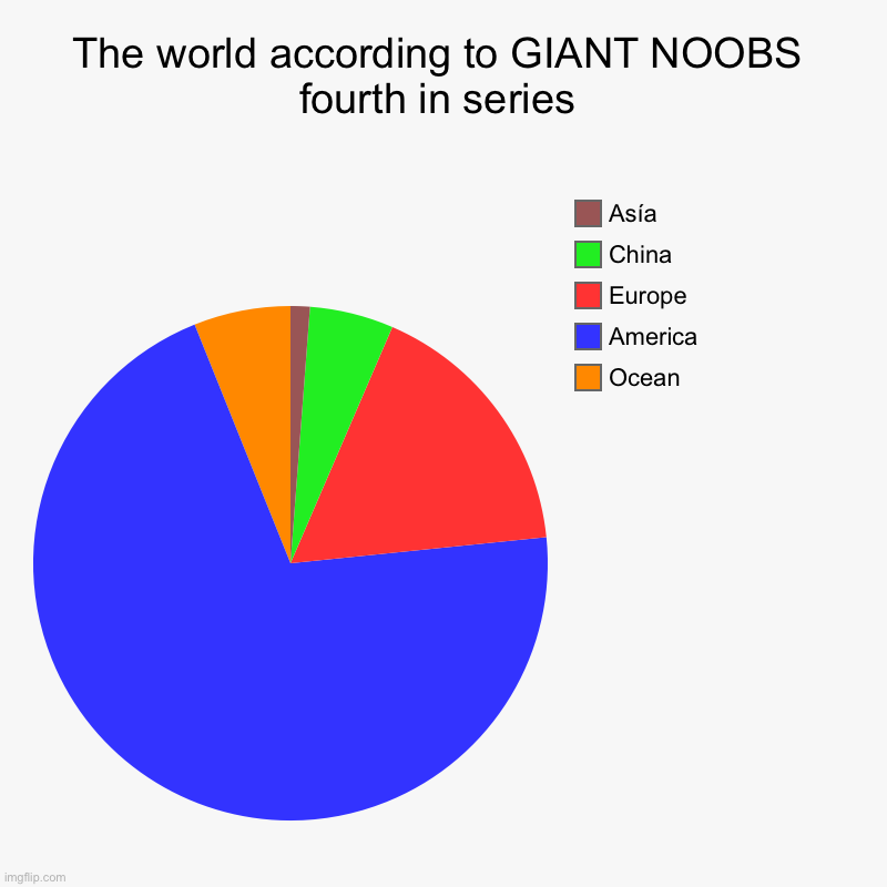The world according to GIANT NOOBS fourth in series | Ocean, America, Europe, China, Asía | image tagged in charts,pie charts | made w/ Imgflip chart maker