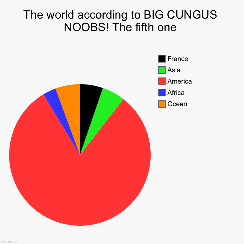 The world according to BIG CUNGUS NOOBS! The fifth one | Ocean, Africa, America, Asia, France | image tagged in charts,pie charts | made w/ Imgflip chart maker