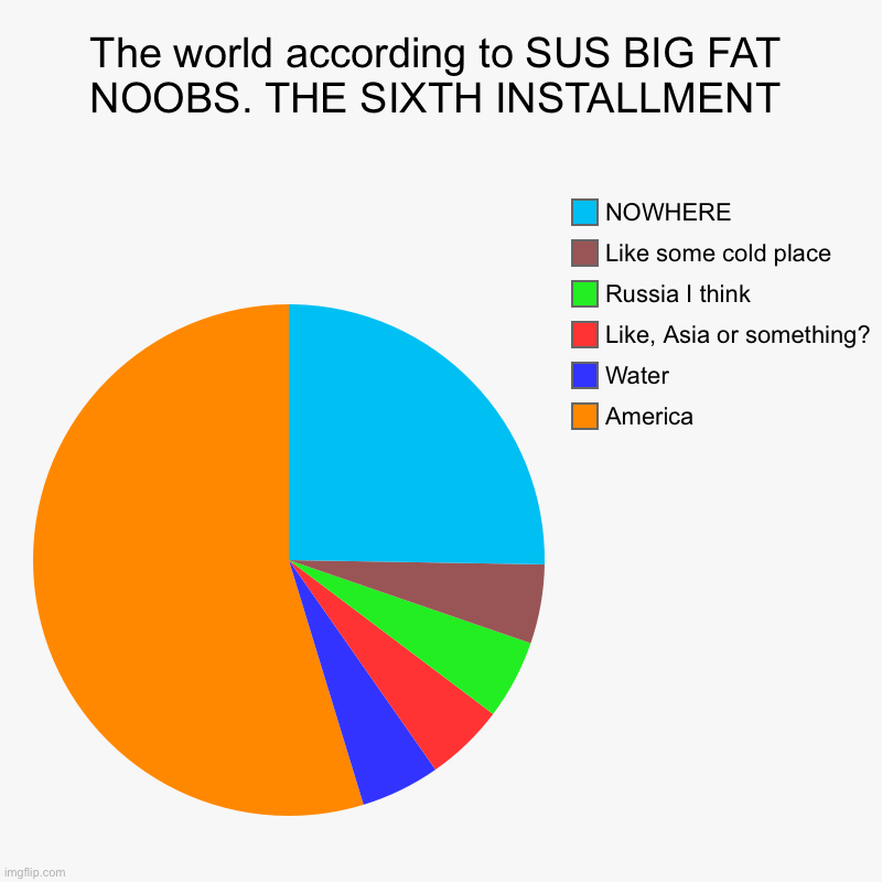 The world according to SUS BIG FAT NOOBS. THE SIXTH INSTALLMENT | America, Water, Like, Asia or something?, Russia I think, Like some cold p | image tagged in charts,pie charts | made w/ Imgflip chart maker