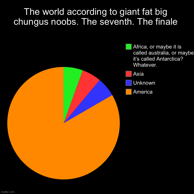 THE FINALE | The world according to giant fat big chungus noobs. The seventh. The finale | America, Unknown , Asía, Africa, or maybe it is called austral | image tagged in charts,pie charts | made w/ Imgflip chart maker