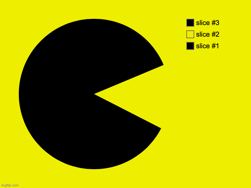 Pacman reversed | image tagged in charts,pie charts | made w/ Imgflip chart maker