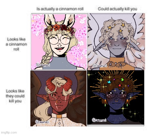 I used the Bunny, Demon, Starborne, and Avianv.2 for this btw. TELL ME WHO YOU WANT LORE FOR | image tagged in cinnamon roll | made w/ Imgflip meme maker