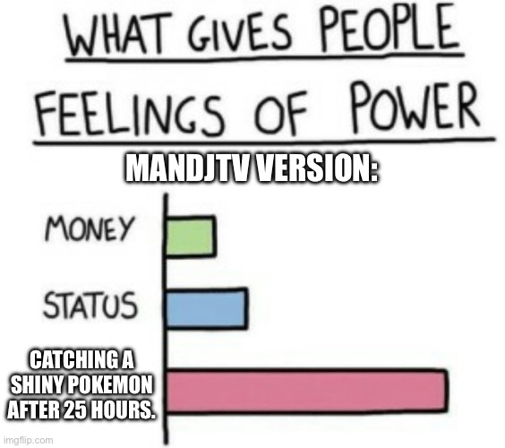 :) | MANDJTV VERSION:; CATCHING A SHINY POKEMON AFTER 25 HOURS. | image tagged in what gives people feelings of power | made w/ Imgflip meme maker