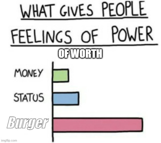 What Gives People Feelings of Power | OF WORTH; Burger | image tagged in what gives people feelings of power | made w/ Imgflip meme maker