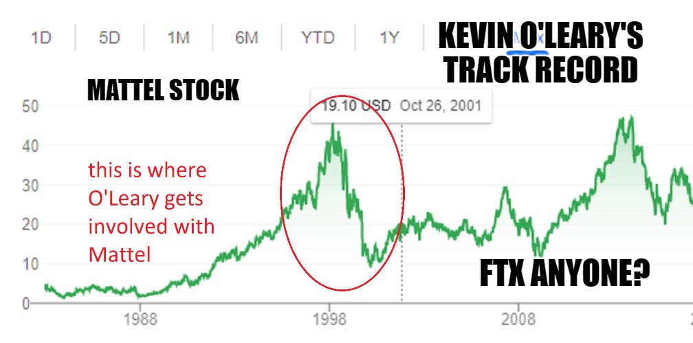 FTX and Kevin O'Leary's Ponzi Scheme | KEVIN O'LEARY'S TRACK RECORD; MATTEL STOCK; FTX ANYONE? | image tagged in fail,ftx,sbf,kevin o'leary | made w/ Imgflip meme maker