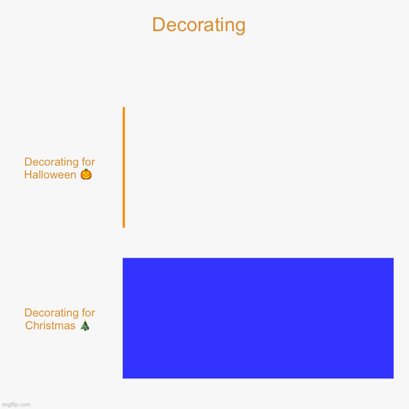 Holidays | Decorating  | Decorating for Halloween ? , Decorating for Christmas ? | image tagged in charts,bar charts | made w/ Imgflip chart maker