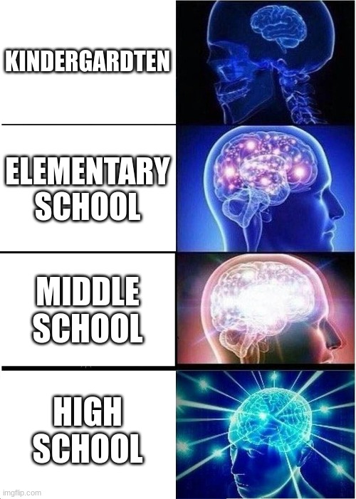 school comparison | KINDERGARDTEN; ELEMENTARY SCHOOL; MIDDLE SCHOOL; HIGH SCHOOL | image tagged in memes,expanding brain | made w/ Imgflip meme maker