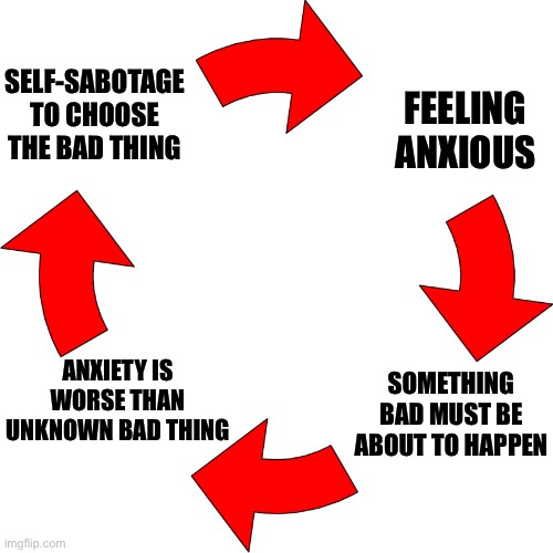 Anxiety vicious cycle | SELF-SABOTAGE TO CHOOSE THE BAD THING; FEELING ANXIOUS; SOMETHING BAD MUST BE ABOUT TO HAPPEN; ANXIETY IS WORSE THAN UNKNOWN BAD THING | image tagged in four red arrows vicious cycle,anxiety,cbt,anxious,self-sabotage | made w/ Imgflip meme maker