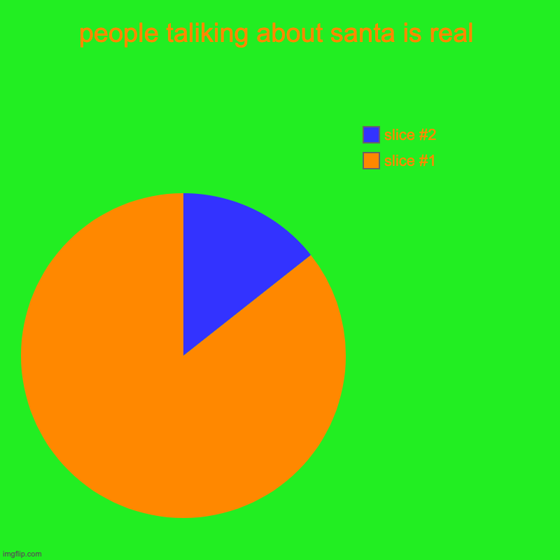 people taliking about santa is real | | image tagged in charts,pie charts | made w/ Imgflip chart maker