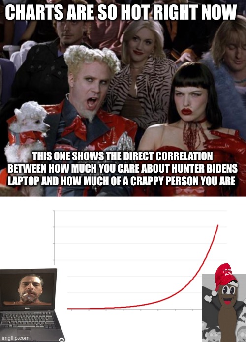 CHARTS ARE SO HOT RIGHT NOW; THIS ONE SHOWS THE DIRECT CORRELATION BETWEEN HOW MUCH YOU CARE ABOUT HUNTER BIDENS LAPTOP AND HOW MUCH OF A CRAPPY PERSON YOU ARE | image tagged in memes,mugatu so hot right now,exponential growth | made w/ Imgflip meme maker