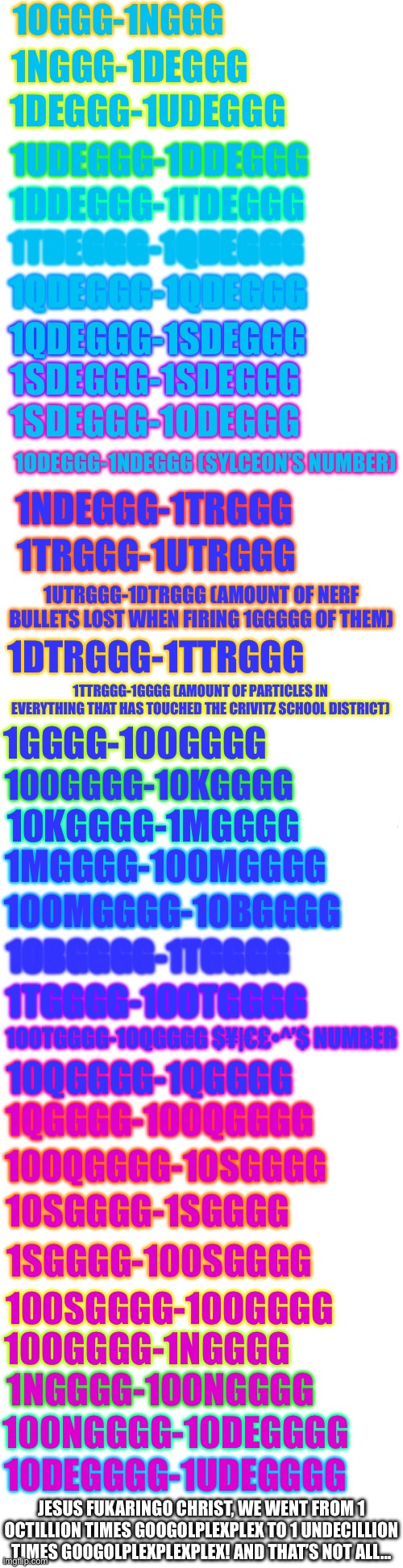 H.      U.       G.       E.         N.        U.       M.       B.       E.        R.        S | 1OGGG-1NGGG; 1NGGG-1DEGGG; 1DEGGG-1UDEGGG; 1UDEGGG-1DDEGGG; 1DDEGGG-1TDEGGG; 1TDEGGG-1QDEGGG; 1QDEGGG-1QDEGGG; 1QDEGGG-1SDEGGG; 1SDEGGG-1SDEGGG; 1SDEGGG-1ODEGGG; 1ODEGGG-1NDEGGG (SYLCEON’S NUMBER); 1NDEGGG-1TRGGG; 1TRGGG-1UTRGGG; 1UTRGGG-1DTRGGG (AMOUNT OF NERF BULLETS LOST WHEN FIRING 1GGGGG OF THEM); 1DTRGGG-1TTRGGG; 1TTRGGG-1GGGG (AMOUNT OF PARTICLES IN EVERYTHING THAT HAS TOUCHED THE CRIVITZ SCHOOL DISTRICT); 1GGGG-100GGGG; 100GGGG-10KGGGG; 10KGGGG-1MGGGG; 1MGGGG-100MGGGG; 100MGGGG-10BGGGG; 10BGGGG-1TGGGG; 1TGGGG-100TGGGG; 100TGGGG-10QGGGG $¥|€£•^’$ NUMBER; 10QGGGG-1QGGGG; 1QGGGG-100QGGGG; 100QGGGG-10SGGGG; 10SGGGG-1SGGGG; 1SGGGG-100SGGGG; 100SGGGG-10OGGGG; 10OGGGG-1NGGGG; 1NGGGG-100NGGGG; 100NGGGG-10DEGGGG; 10DEGGGG-1UDEGGGG; JESUS FUKARINGO CHRIST, WE WENT FROM 1 OCTILLION TIMES GOOGOLPLEXPLEX TO 1 UNDECILLION TIMES GOOGOLPLEXPLEXPLEX! AND THAT’S NOT ALL… | image tagged in long blank white | made w/ Imgflip meme maker