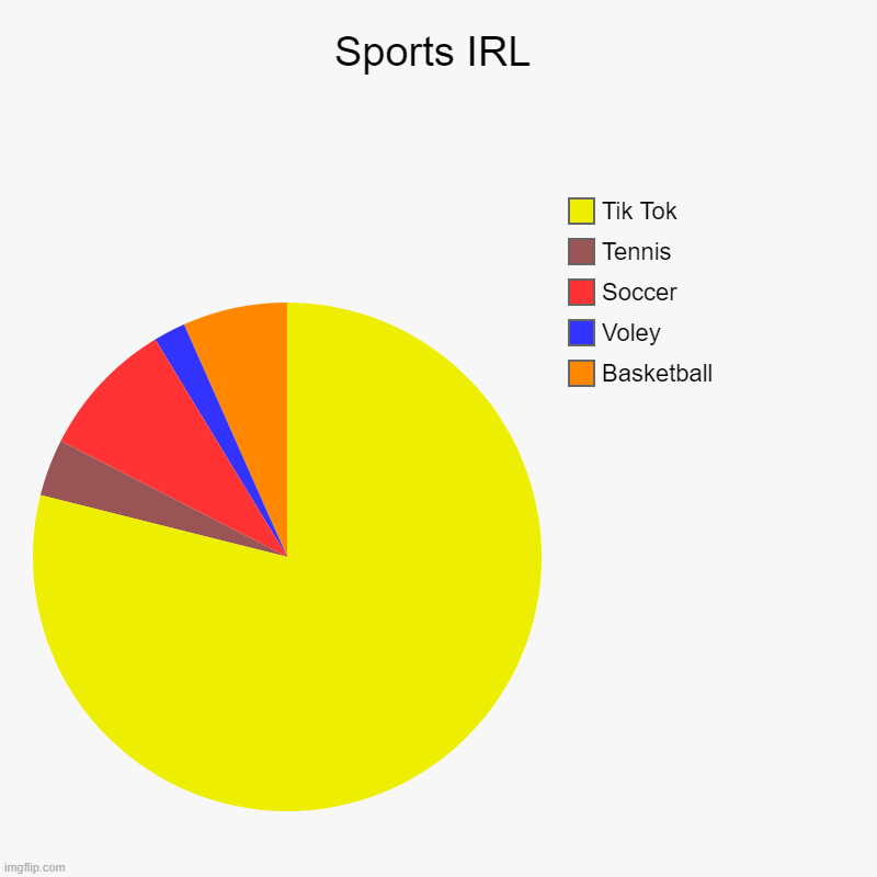 Sports IRL | Sports IRL | Basketball, Voley, Soccer, Tennis, Tik Tok | image tagged in charts,pie charts | made w/ Imgflip chart maker