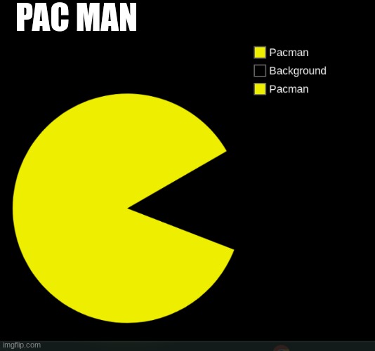 Pac Man | PAC MAN | image tagged in pie charts | made w/ Imgflip meme maker