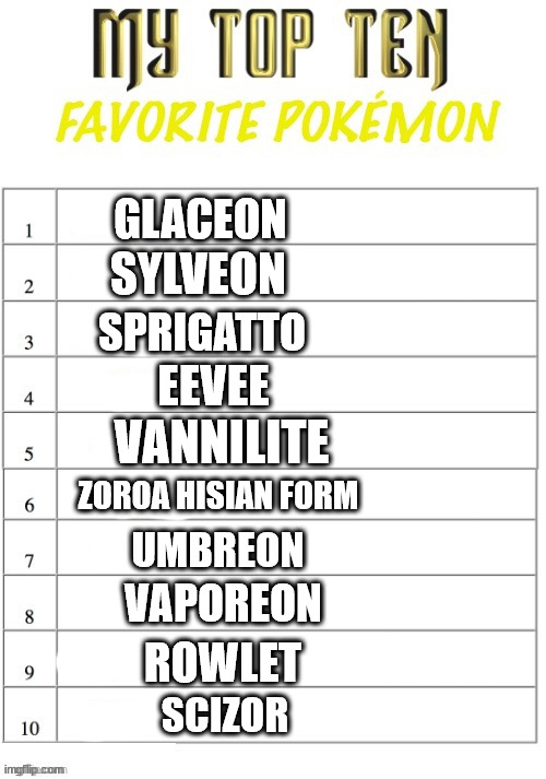 weeeeeeeeeeee | GLACEON; SYLVEON; SPRIGATTO; EEVEE; VANNILITE; ZOROA HISIAN FORM; UMBREON; VAPOREON; ROWLET; SCIZOR | image tagged in top ten favorite pokemon | made w/ Imgflip meme maker