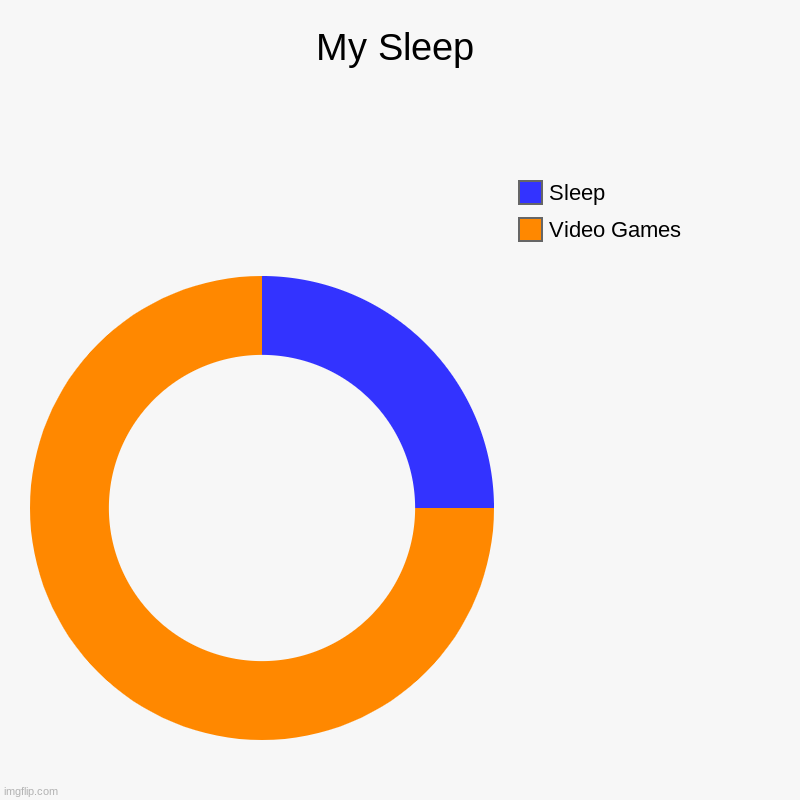 My Sleep | Video Games, Sleep | image tagged in charts,donut charts | made w/ Imgflip chart maker