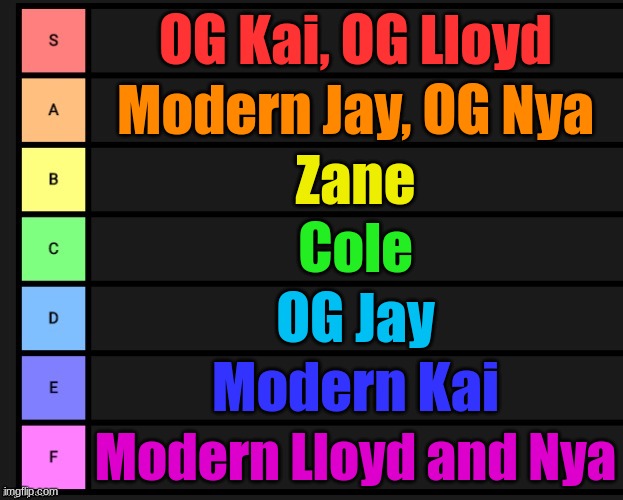 Ninjago Ninja Tier list | OG Kai, OG Lloyd; Modern Jay, OG Nya; Zane; Cole; OG Jay; Modern Kai; Modern Lloyd and Nya | image tagged in tier list | made w/ Imgflip meme maker