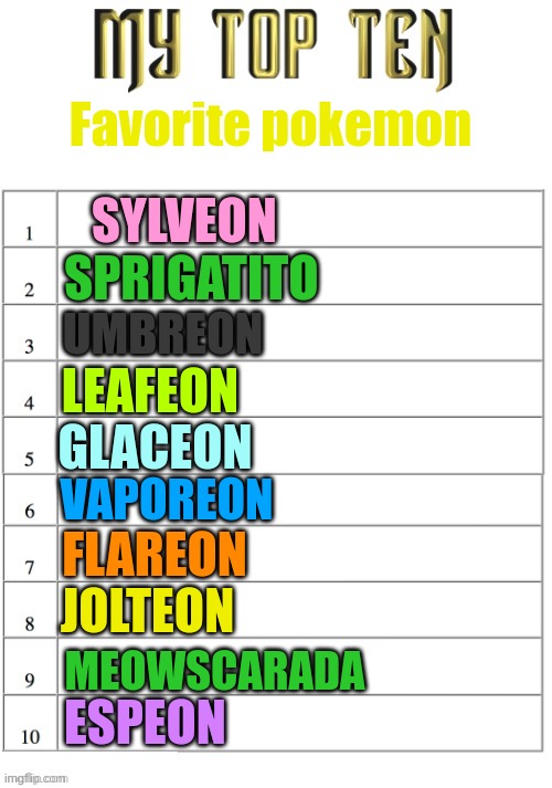 If you couldn't tell, my favorite pokemon are the eeveelutions | Favorite pokemon; SYLVEON; SPRIGATITO; UMBREON; LEAFEON; GLACEON; VAPOREON; FLAREON; JOLTEON; MEOWSCARADA; ESPEON | image tagged in my top ten list,eevee | made w/ Imgflip meme maker