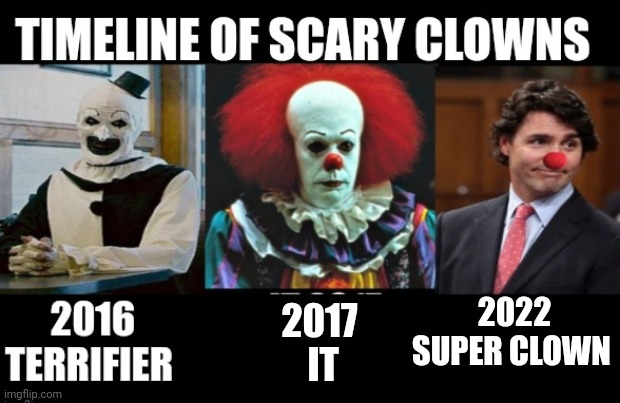 Timeline of scary Clowns | 2022
SUPER CLOWN; 2017
 IT | image tagged in scary clown | made w/ Imgflip meme maker