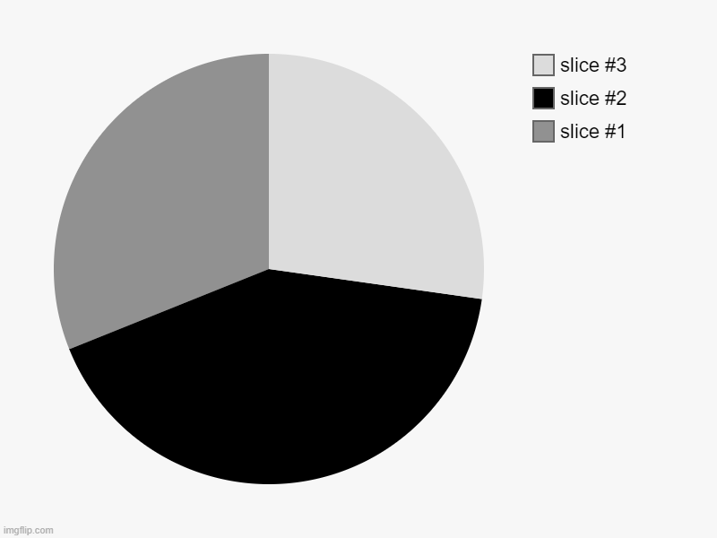 corner | image tagged in charts,pie charts | made w/ Imgflip chart maker