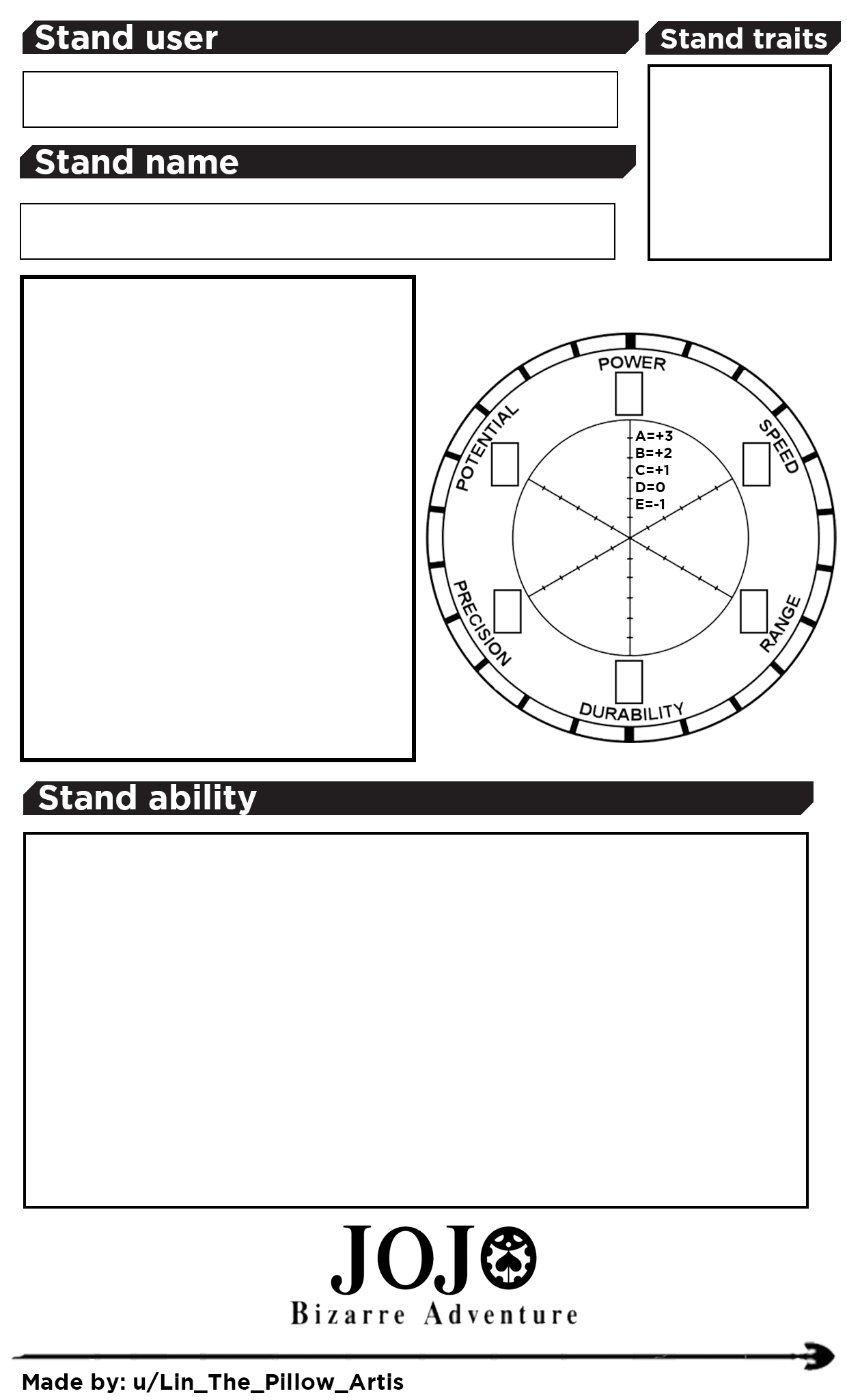 JoJo Stand Blank Template - Imgflip