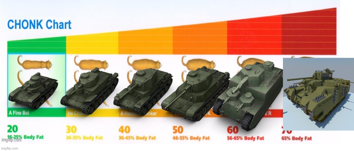 Scale of the japanese tanks ( could fit on the meme fully so this is what it will be ) | image tagged in tanks,world of tanks,boredom | made w/ Imgflip meme maker