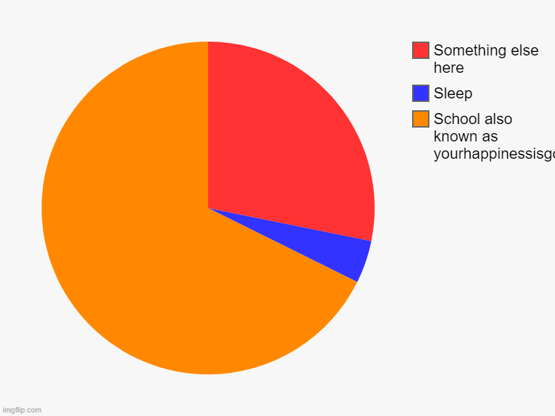 Relatable? | School also known as yourhappinessisgon, Sleep, Something else here | image tagged in charts,pie charts | made w/ Imgflip chart maker