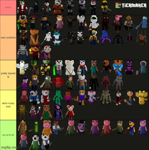 i just did this for no reason | image tagged in piggy,tier list | made w/ Imgflip meme maker