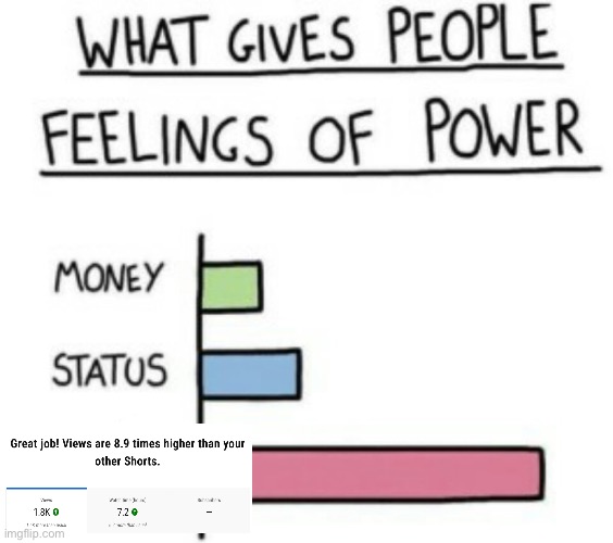 AHAHAHAHHAHA | image tagged in what gives people feelings of power | made w/ Imgflip meme maker