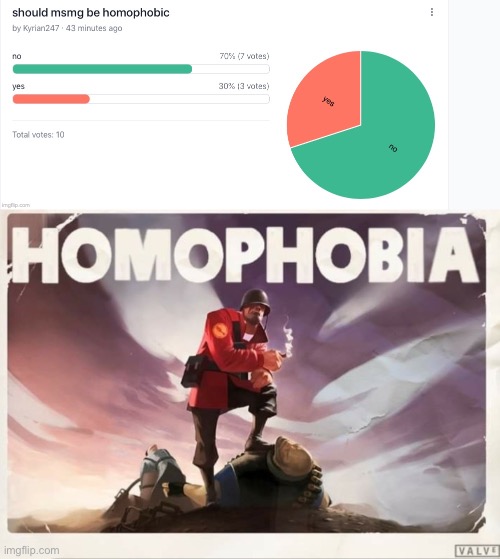 We dont care | image tagged in soldier tf2 homophobia | made w/ Imgflip meme maker