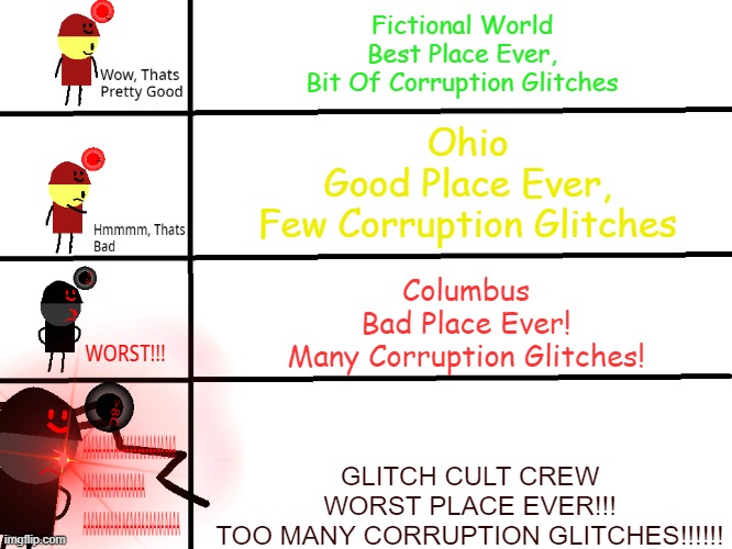 My Pibby In A Nutshell | Fictional World
Best Place Ever,
Bit Of Corruption Glitches; Ohio
Good Place Ever,
Few Corruption Glitches; Columbus
Bad Place Ever!
Many Corruption Glitches! GLITCH CULT CREW
WORST PLACE EVER!!!
TOO MANY CORRUPTION GLITCHES!!!!!! | image tagged in pibby,memes | made w/ Imgflip meme maker