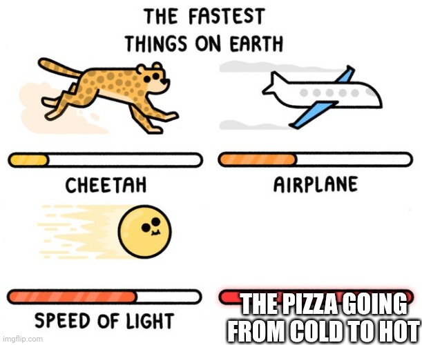 fastest thing possible | THE PIZZA GOING FROM COLD TO HOT | image tagged in fastest thing possible | made w/ Imgflip meme maker