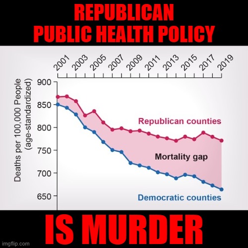If, as Republicans say, "all lives matter", then why don't Republican lives matter to Republicans? | REPUBLICAN
PUBLIC HEALTH POLICY; IS MURDER | image tagged in conservative hypocrisy,conservative logic,healthcare,health insurance,murder,all lives matter | made w/ Imgflip meme maker
