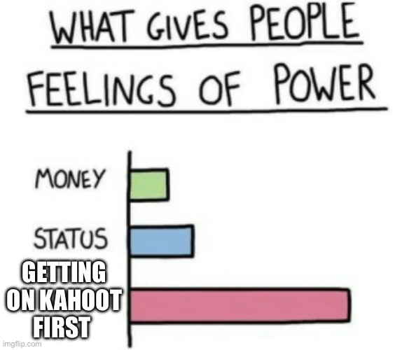 Unlimited power | GETTING ON KAHOOT FIRST | image tagged in what gives people feelings of power,unlimited power | made w/ Imgflip meme maker