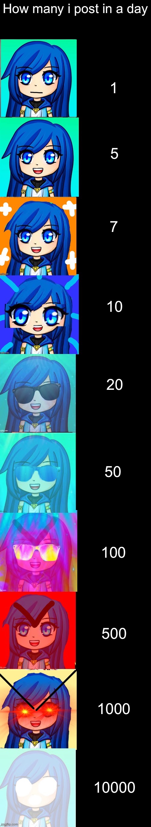 How many i post in a day | How many i post in a day; 1; 5; 7; 10; 20; 50; 100; 500; 1000; 10000 | image tagged in itsfunneh becoming canny | made w/ Imgflip meme maker