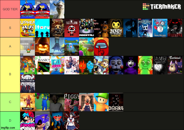 From Software games tier list