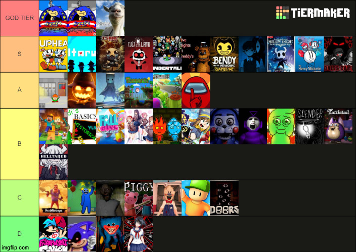 Indie Games Tier List Imgflip