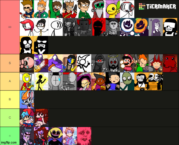 Tier list with The new characters