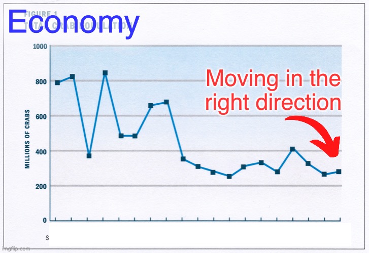 Economy Moving in the right direction | made w/ Imgflip meme maker