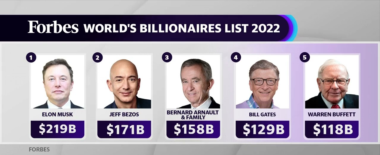 High Quality Billionaires Blank Meme Template