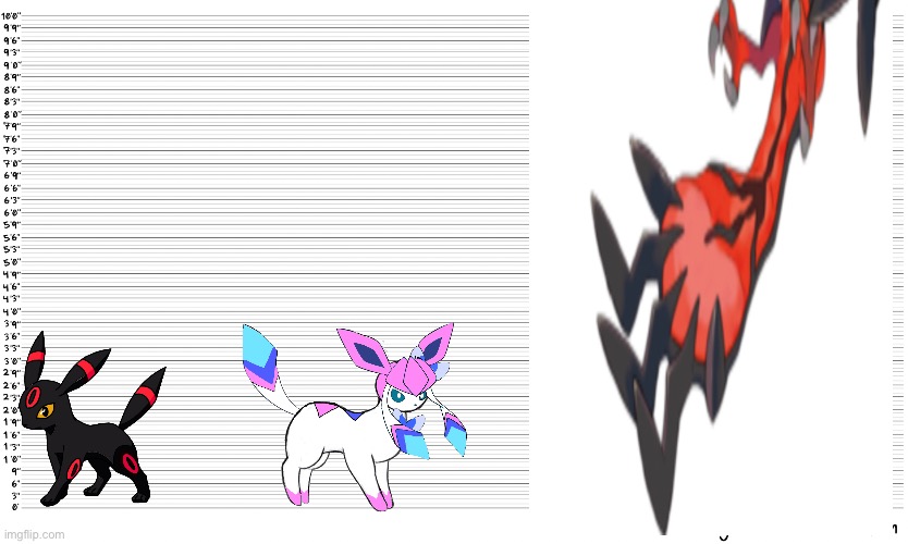 The height of Steve, sylceon. And Yveltal | image tagged in character height template | made w/ Imgflip meme maker