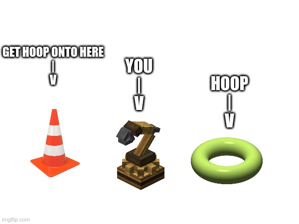 Game 3: mechanically put the hoop on the cone | GET HOOP ONTO HERE
|
V; YOU
|
V; HOOP
|
V | made w/ Imgflip meme maker