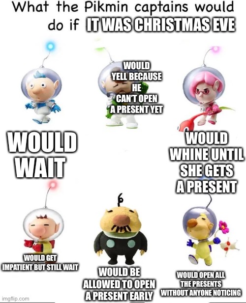 What would they do? | IT WAS CHRISTMAS EVE; WOULD YELL BECAUSE HE CAN’T OPEN A PRESENT YET; WOULD WHINE UNTIL SHE GETS A PRESENT; WOULD WAIT; WOULD GET IMPATIENT BUT STILL WAIT; WOULD BE ALLOWED TO OPEN A PRESENT EARLY; WOULD OPEN ALL THE PRESENTS WITHOUT ANYONE NOTICING | image tagged in what would the pikmin captains do if | made w/ Imgflip meme maker