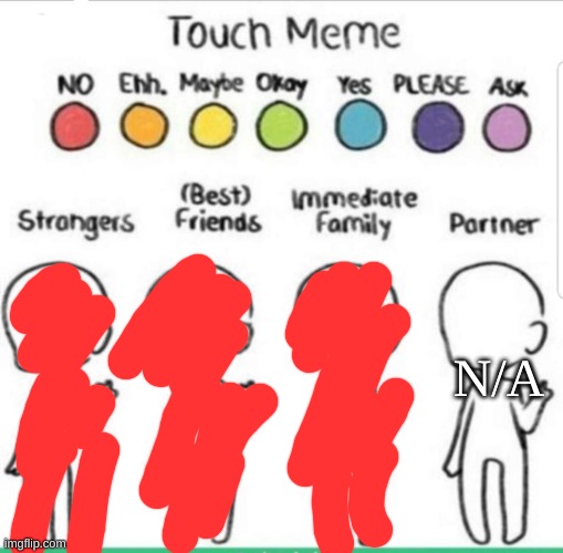 No bitches? | N/A | image tagged in touch chart meme | made w/ Imgflip meme maker