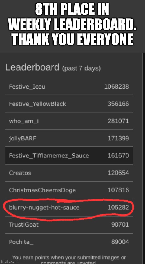 thank you everyone | 8TH PLACE IN WEEKLY LEADERBOARD.
THANK YOU EVERYONE | image tagged in hahaha,haha,hahahaha | made w/ Imgflip meme maker