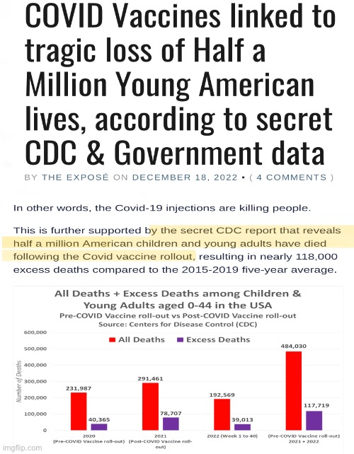 And yet, I still get comments from people saying, “Nah, that’s BS, NeverWoke.” | image tagged in memes,death deaths and more deaths,they must not mind killing their own kids,devious n dastardly,sick demented delusional | made w/ Imgflip meme maker